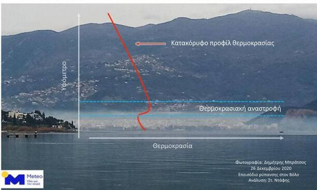  Στο «κόκκινο» η ατμοσφαιρική ρύπανση στο Βόλο - Η εξήγηση του φαινομένου