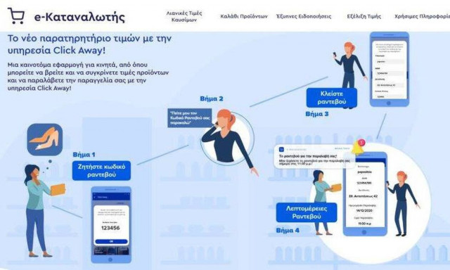 E-καταναλωτής - "Click away": Βήμα - βήμα το κλείσιμο των ραντεβού για πελάτες και επιχειρήσεις