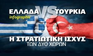Ελλάδα VS Τουρκία: Ποιος είναι πιο ισχυρός στρατιωτικά; Δείτε το Infographic του Newsbomb.gr