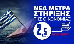 Infographic Newsbomb.gr: Όλα τα νέα μέτρα στήριξης εργαζομένων και επιχειρήσεων με μια ματιά