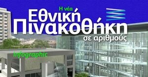Η νέα Εθνική Πινακοθήκη σε αριθμούς – Δείτε το Infographic του Newsbomb.gr