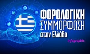 Χαμηλή η φορολογική συμμόρφωση στην Ελλάδα - Δείτε το infographic του Newsbomb.gr