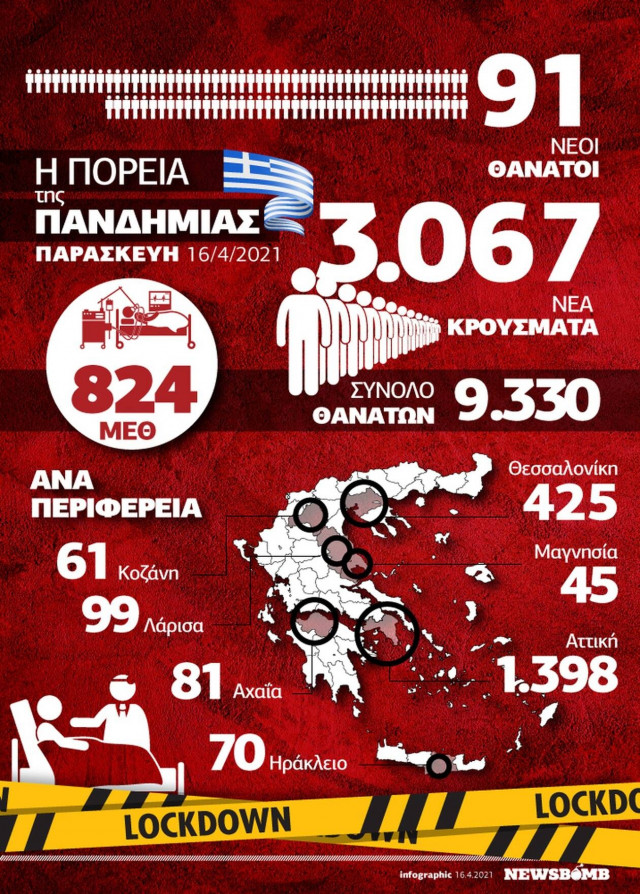 Κορονοϊός - Ελλάδα: 16 Απριλίου 2021