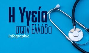 Η Υγεία στην Ελλάδα: Ανάγκη για πρόληψη και άμβλυνση των ανισοτήτων - Το Infographic του Newsbomb.gr