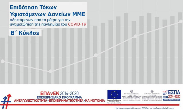 Μέχρι 9 Ιουνίου η προθεσμία για το πρόγραμμα επιδότησης τόκων επιχειρηματικών δανείων