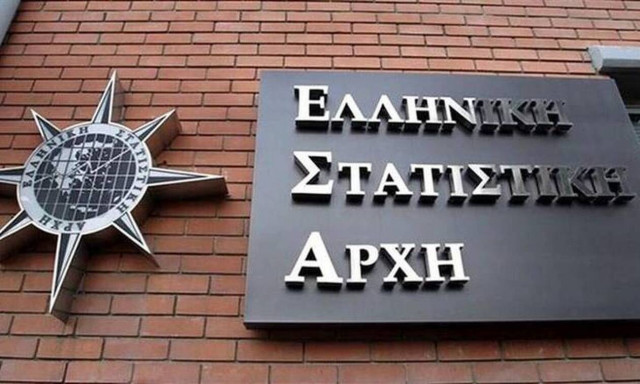 ΕΛΣΤΑΤ: Στο 9,7% του ΑΕΠ το δημοσιονομικό έλλειμμα, στο 205,6% το χρέος το 2020