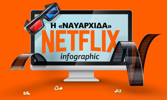 Netflix: Είναι η δημοφιλέστερη ψηφιακή πλατφόρμα ψυχαγωγίας; - Δείτε το infographic του Newsbomb.gr