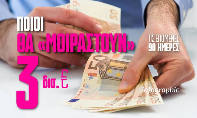 Ποιοι θα «μοιραστούν» 3 δισ. ευρώ τις επόμενες 90 ημέρες - Δείτε το Infographic του Newsbomb.gr