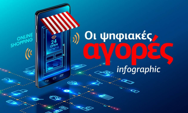 Οι ψηφιακές αγορές μας το 2021 – Τι αλλάζει; Δείτε το infographic του Newsbomb.gr
