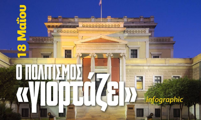18 Μαΐου 2021- Σήμερα γιορτάζει ο πολιτισμός: Το μέλλον των Μουσείων στο Ιnfographic του Newsbomb.gr