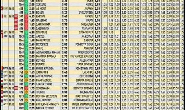 Πάνω από 7/10 ούτε ο… κουβάς: Θ΄απαντήσεις στο απόλυτο κουίζ στοιχήματος;