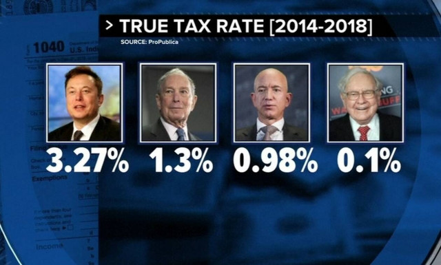 Στη φόρα οι δηλώσεις αμερικανών κροίσων που εξασφαλίζουν φορολογική ασυλία