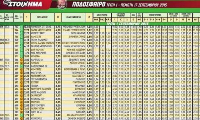 10/10 μόνο αν γεννήθηκες μέσα σε Προποτζίδικο: Θα βρεις την ομάδα του κουπονιού;