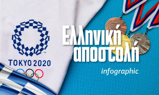 Ολυμπιακοί Αγώνες Tόκιο 2020: Η ελληνική αποστολή - Δείτε το Infographic του Newsbomb.gr