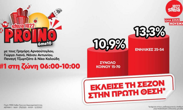 Το SFERAΠΡΩΙΝΟ κλείνει τη σεζόν νικητής!