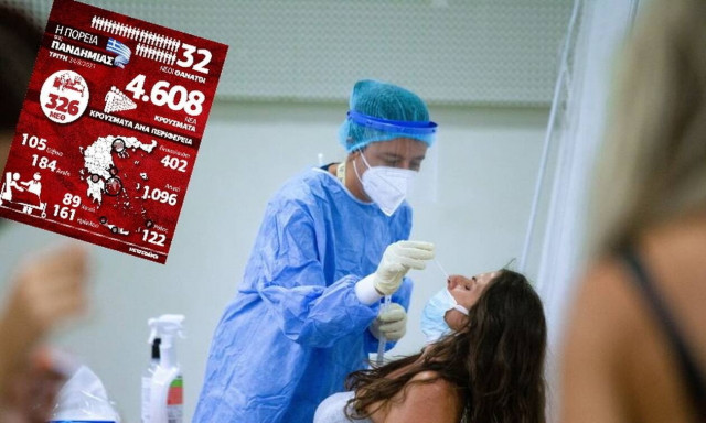 Infographic Κορονοϊός 24 Αυγούστου