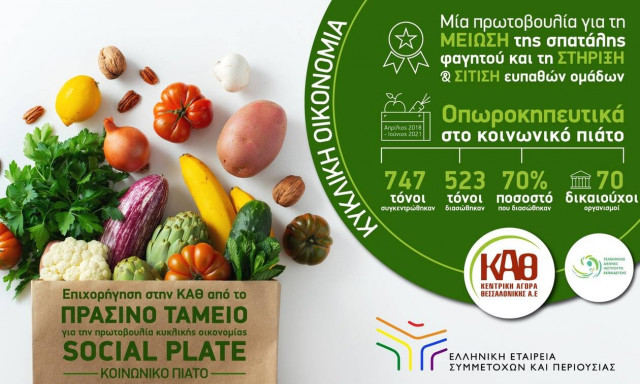 Επιχορήγηση στην Κεντρική Αγορά Θεσσαλονίκης για την πρωτοβουλία “Social Plate”