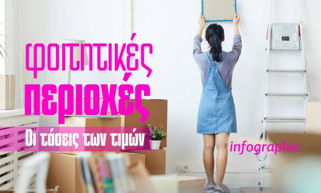 Φοιτητική στέγη: Ευκολότερη η αναζήτηση, ακριβότερα τα ενοίκια - Δείτε το Infographic του Newsbomb