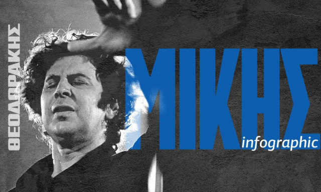 Μίκης Θεοδωράκης: Οι σημαντικότεροι σταθμοί της ζωής του - Δείτε το Infographic του Newsbomb.gr