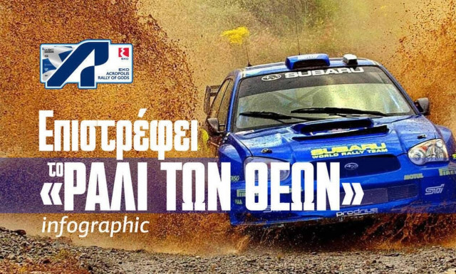 Ράλι Ακρόπολις: Γκαζώνει το «Ράλι των Θεών» - Όσα πρέπει να ξέρετε στο Infographic του Newsbomb.gr