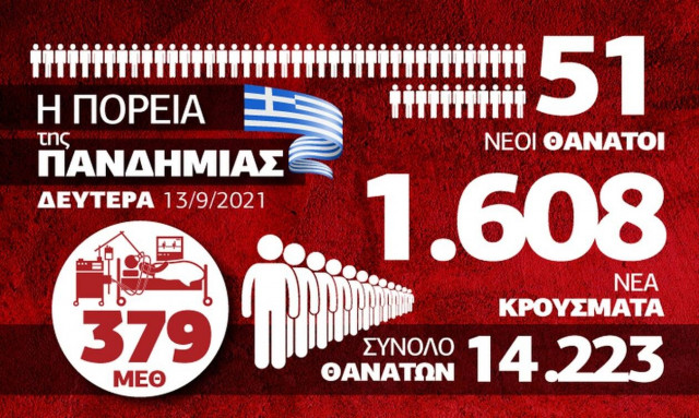 Κρούσματα 13 Σεπτεμβρίου