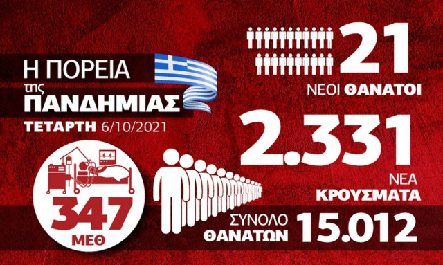 Κορονοϊός: Έσπασε το φράγμα των 15.000 νεκρών - To Infographic του Newsbomb.gr
