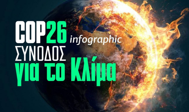 COP26: Η καρδιά της Γης χτυπάει στη Γλασκώβη: H Σύνοδος για το κλίμα στο Ιnfographic του Newsbomb.gr