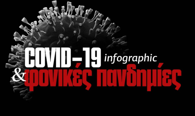 Κορονοϊός και άλλες φονικές πανδημίες: Οι θάνατοι, τα κρούσματα και το... μέλλον (infographic)