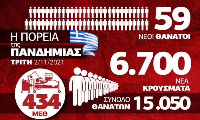 κατανομή infographic 0211