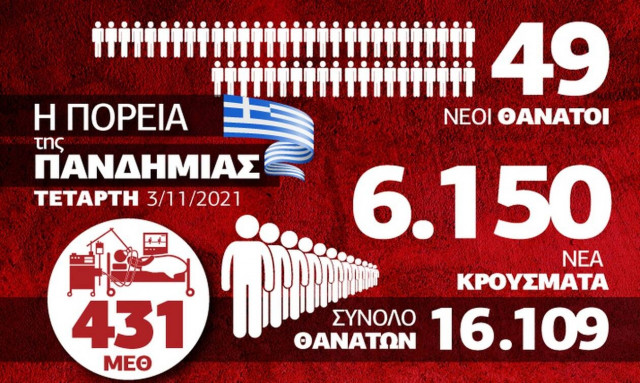 κατανομή 0311