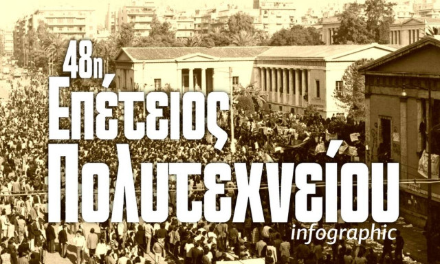 Επέτειος Πολυτεχνείου: 5.000 αστυνομικοί, ελικόπτερα και... «Αύρες» - Το Infographic του Newsbomb.gr