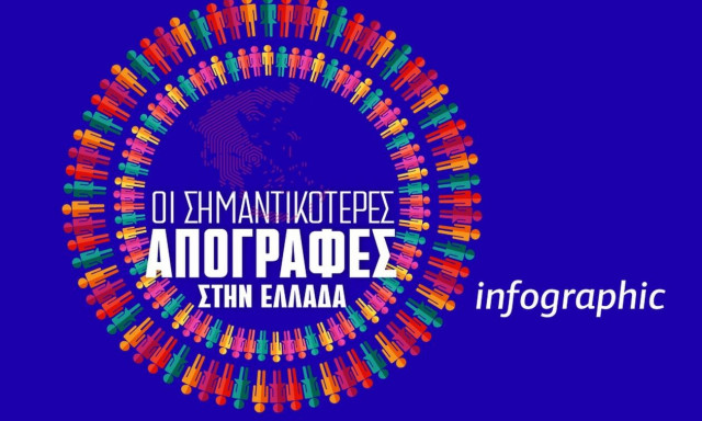 Οι απογραφές στην Ελλάδα τα τελευταία 200 χρόνια στο Infographic του Newsbomb - Ημερομηνίες-σταθμοί