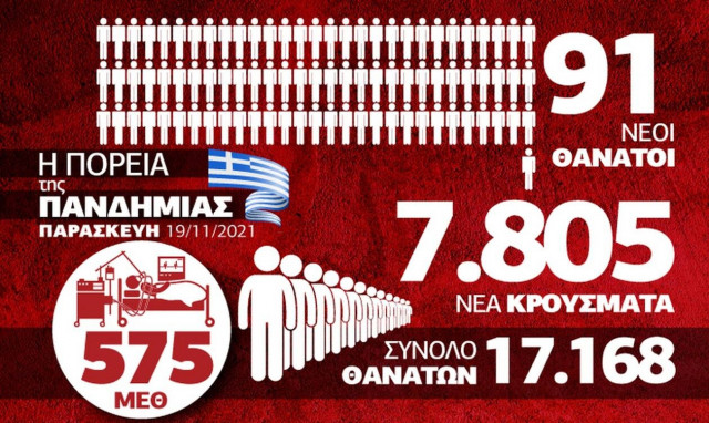 κρούσματα 19 νοεμβρίου Infographic