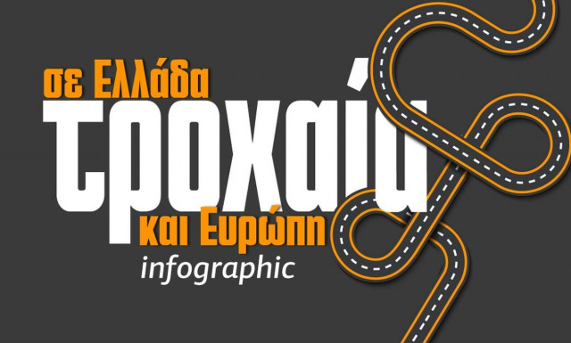 Eurostat: Πόσους νεκρούς από τροχαία μετρά ετησίως η Ελλάδα - Δείτε το Ιnfographic του Newsbomb.gr
