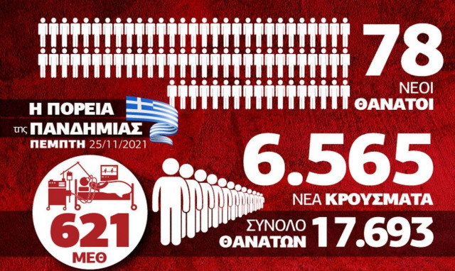 Κορονοϊός: Μετράμε μία προς μία τις ΜΕΘ – Όλα τα δεδομένα στο Infographic του Newsbomb