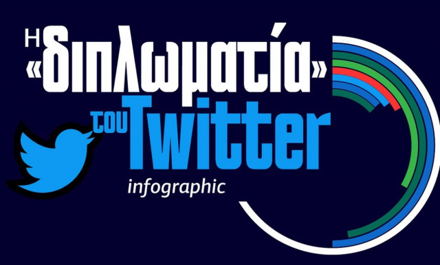 Οι ισχυροί του Twitter: Oι παγκόσμιοι ηγέτες με τους περισσότερους followers - Δείτε το Infographic