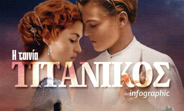 Τιτανικός Infographic