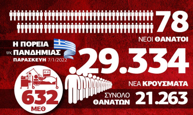 κρουσματα infographic 7 Ιανουαρίου