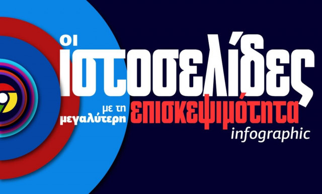 Aπο τη Google στη Υahoo: Τα 10 πιο δημοφιλή site στον κόσμο στο Infographic του Newsbomb.gr