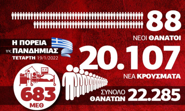 κρούσματα infographic 17 ιανουαρίου