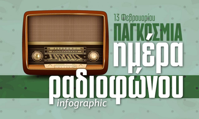 Παγκόσμια Ημέρα Ραδιοφώνου: «Ράδιο αγάπη μου σε ευχαριστώ για όλα»