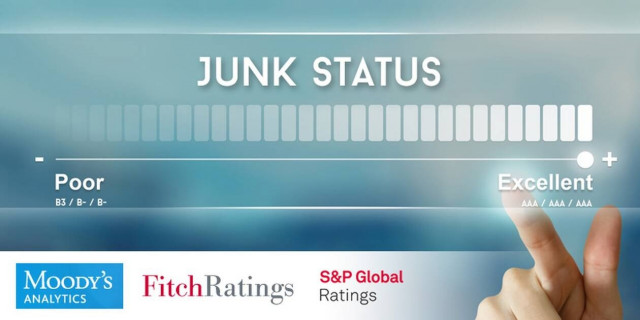 Η ακρίβεια και ο «φερετζές» της επενδυτικής βαθμίδας