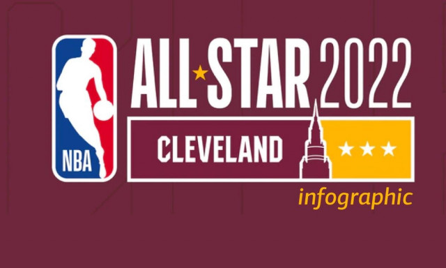 NBA All Star Game: Μια γιορτή του μπάσκετ γεμάτη «αστέρια» - Το infographic του Newsbomb.gr