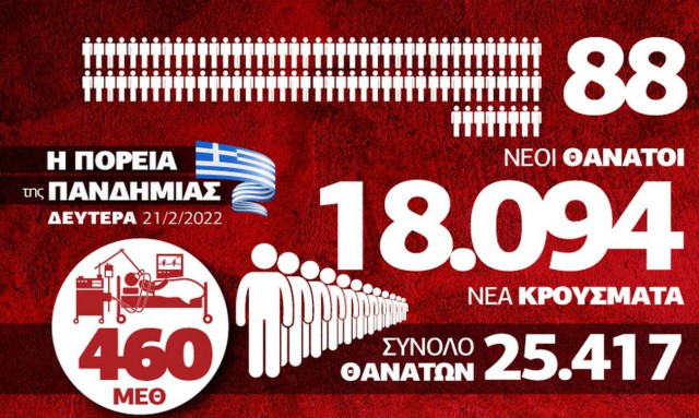 κρούσματα infographic 21 φεβρουαρίου