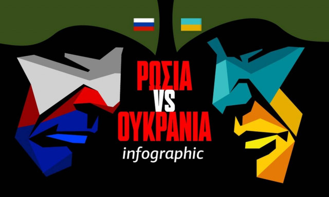 Ρωσία και Ουκρανία σε «θέσεις μάχης» στο Infographic του Newsbomb.gr - Τα στοιχεία των δυο στρατών