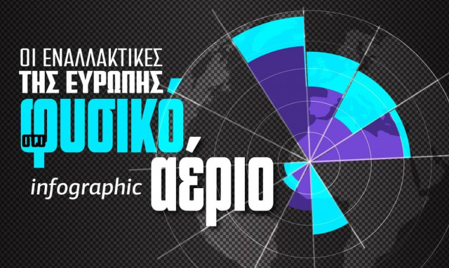 Πόλεμος στην Ουκρανία: Οι εναλλακτικές της Ευρώπης στο ρωσικό φυσικό αέριο -Ιnfographic του Newsbomb