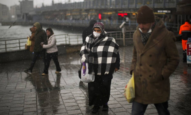 Πληθωρισμός Τουρκία