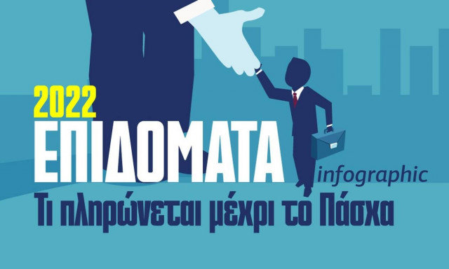 Επιδόματα 2022: Oι πληρωμές μέχρι Μ. Πέμπτη – Ημερομηνίες και ποσά στο Infographic του Newsbomb.gr