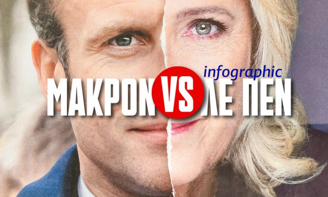 Εκλογές στη Γαλλία: Η «αποκρυπτογράφηση» των μονομάχων Μακρόν-Λεπέν στο Infographic του Newsbomb.gr