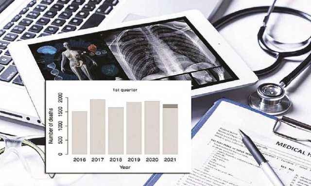 Ερωτηματικά για την αύξηση της θνησιμότητας στην Κύπρο – Αύξηση κατά 9,7% το 2021